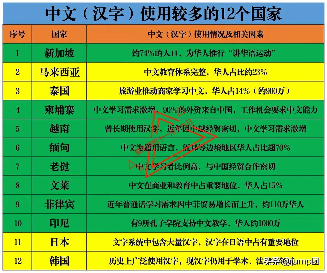 越南小孩现在连“饮水思源”都听不懂了，老师还得解释半天。可你猜怎么着？他们骂人的