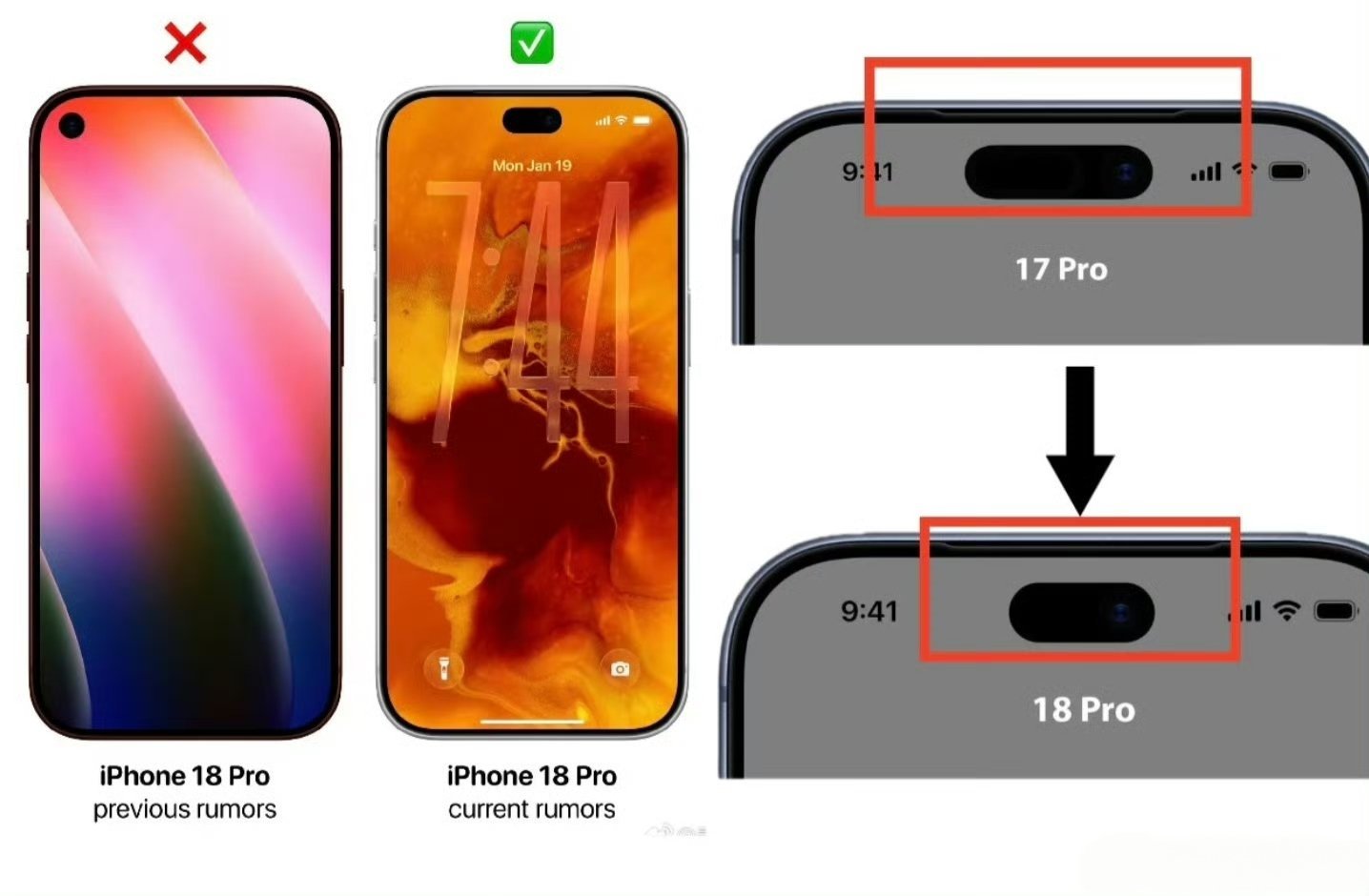 iPhone18Pro小批量试产苹果这几年外观上的升级，就是「消灭灵动岛」是吧？