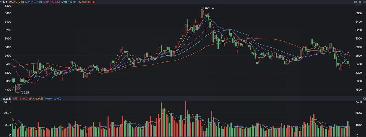 昨天晚上美团在港交所发布了盈利预警公告，预期2025年录得亏损大约为233亿至2