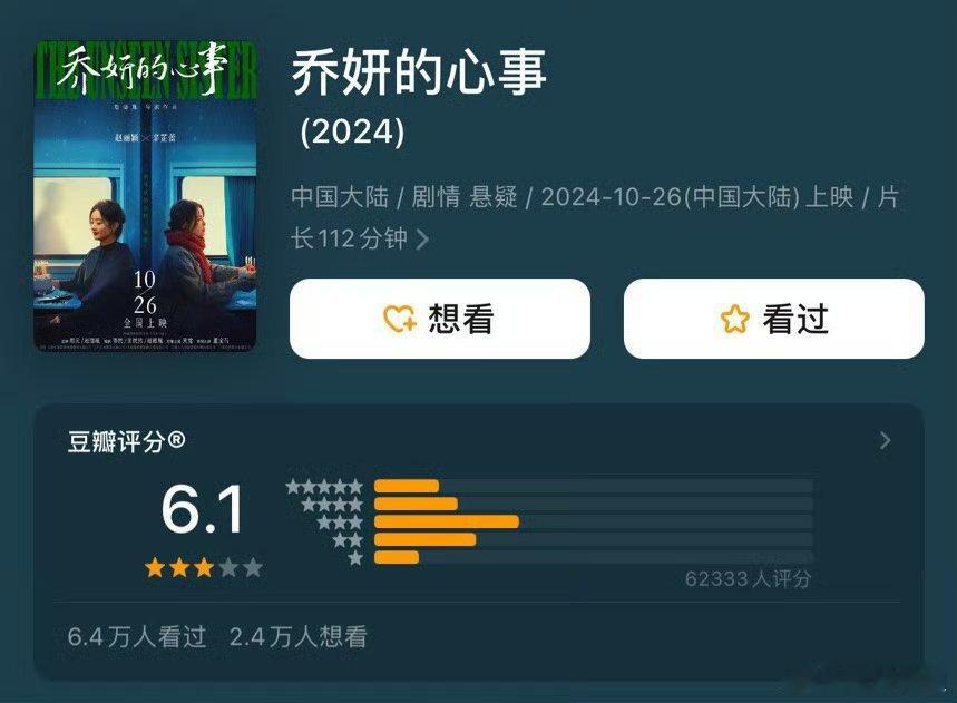 #乔妍的心事豆瓣开分6.1#赵丽颖辛芷蕾主演的电影《乔妍的心事》破亿啦！豆瓣开分