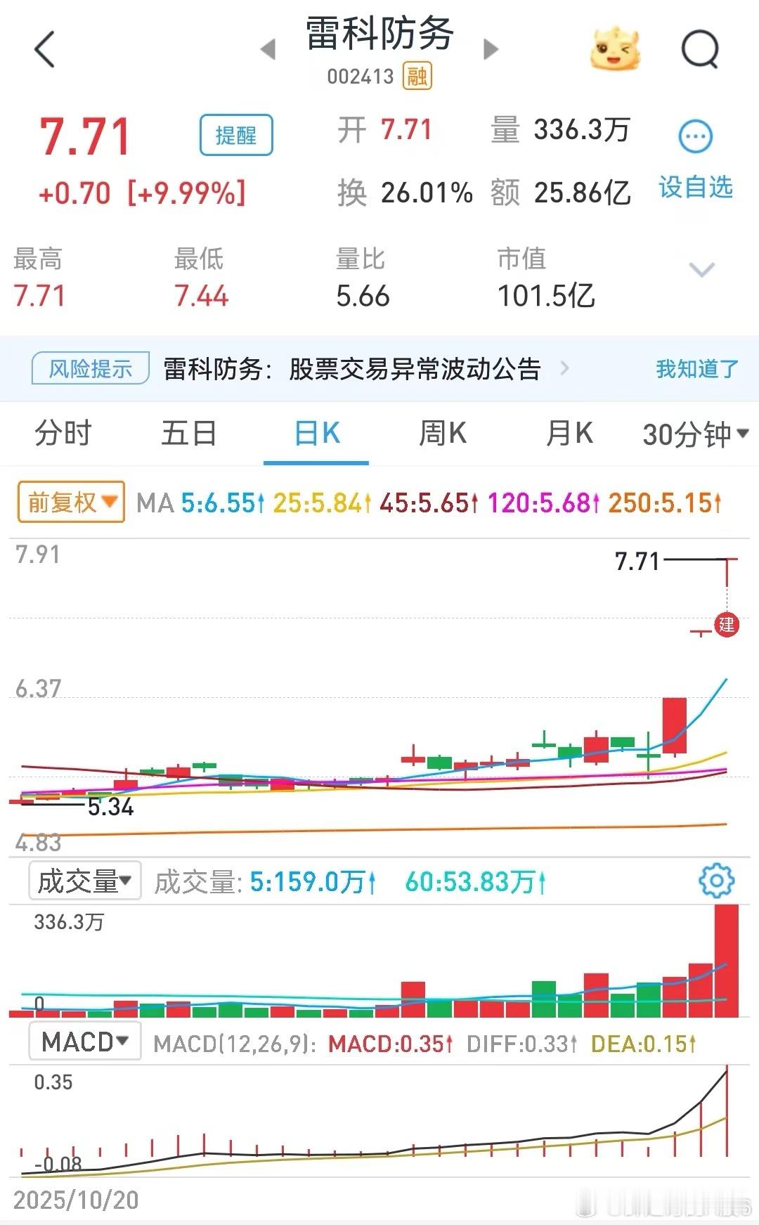 航天发展昨天是技术性撤退，本来今天还准备捞一下，结果高开低走直接砸跌停，因为板块