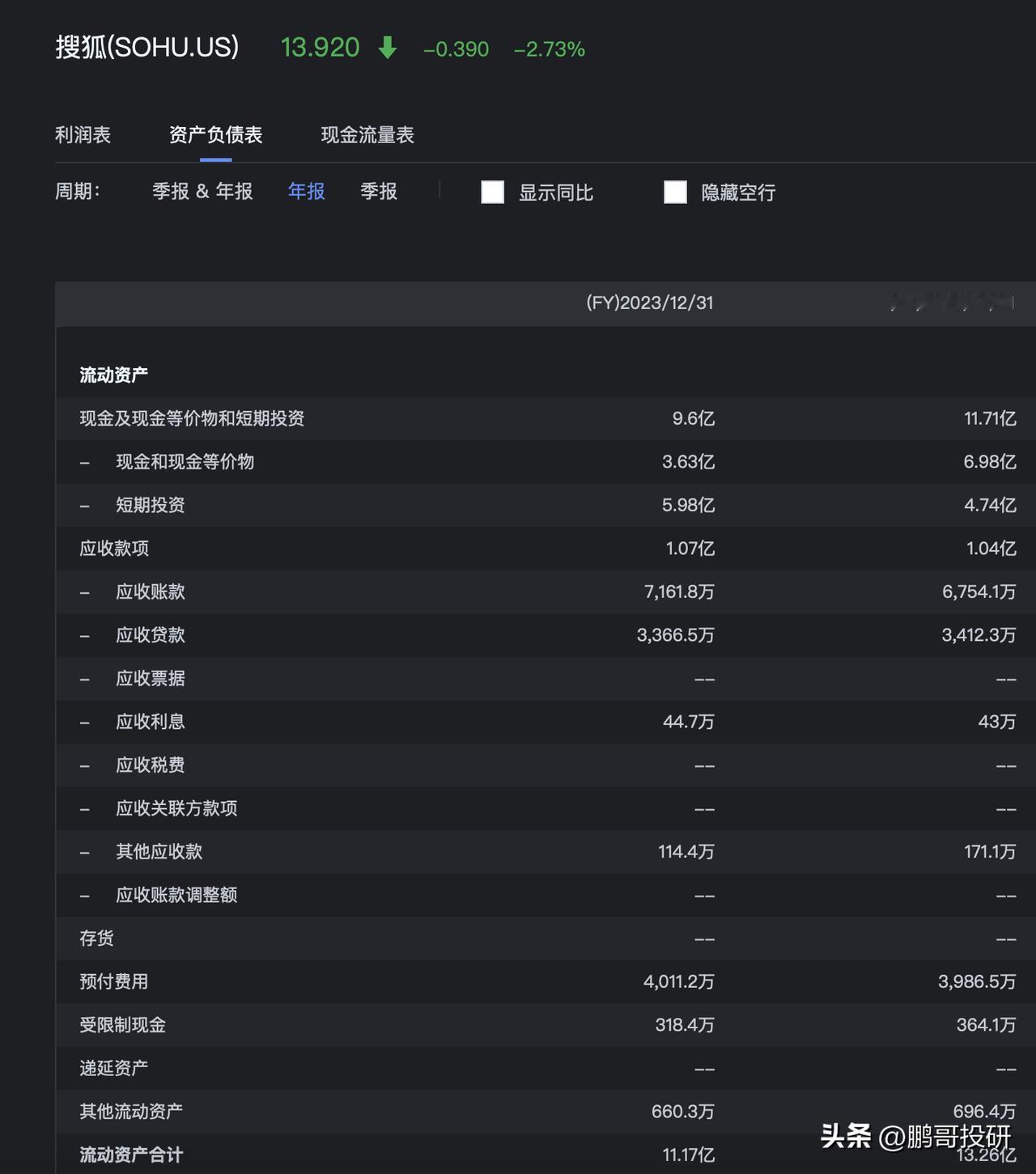 花4.6亿美元买下整个搜狐，你能获得什么呢？
首先，你就获得了公司账上9.6亿元