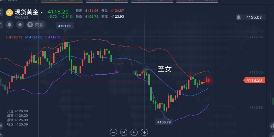 说涨就涨黄金4118了微博跟随着自行把控黄金金价今日金价