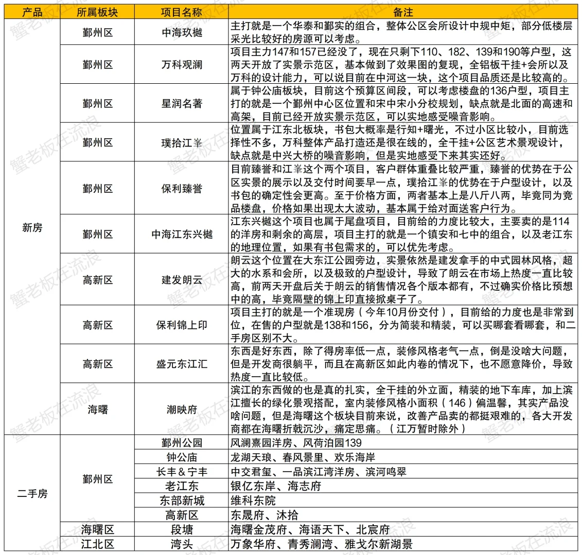 宁波400万到500万买房选择（4月更新）