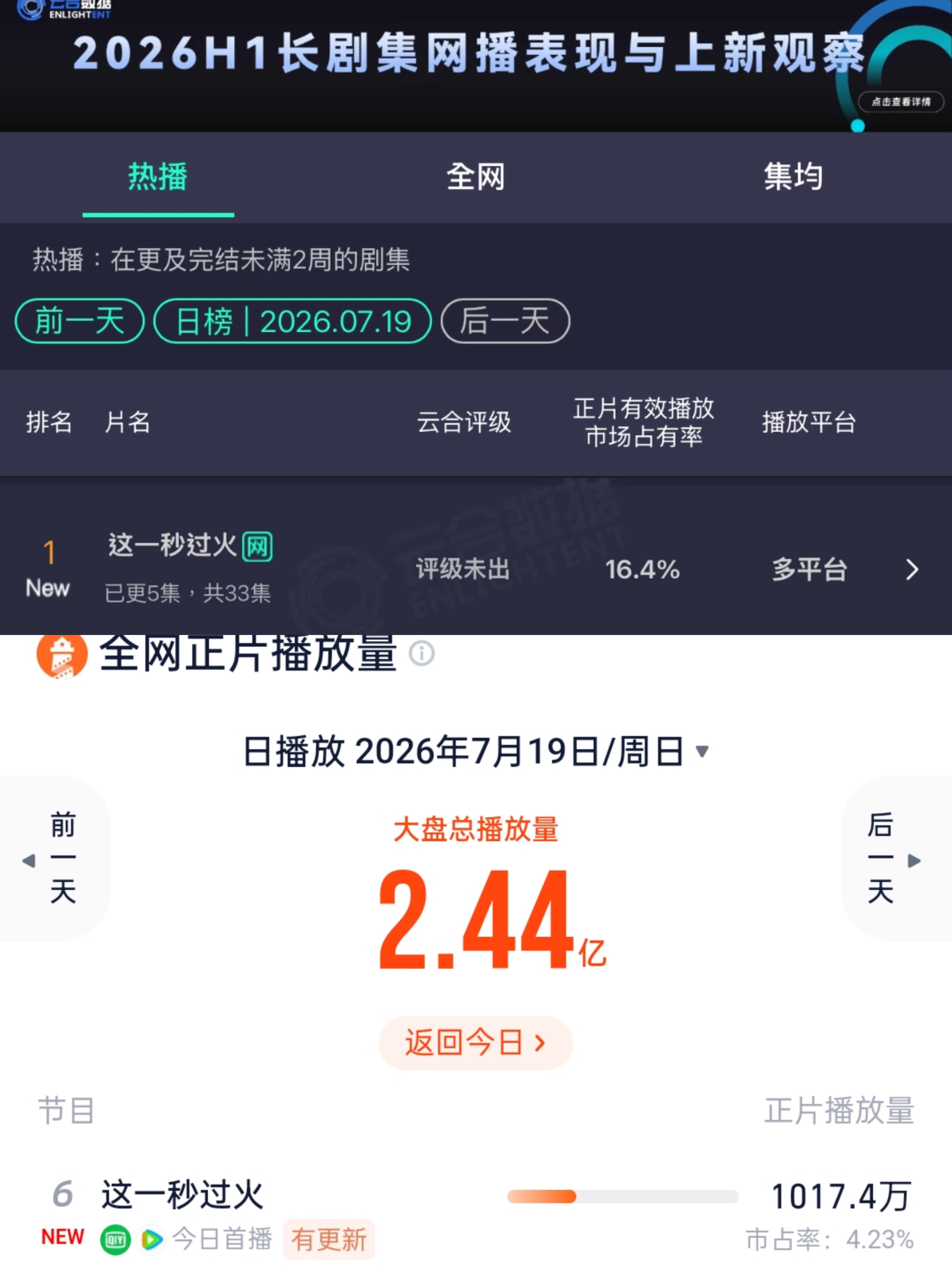 噗 这云合会不会太小众冷盘了 