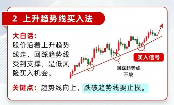 相反的是下降通道股票 ​​​