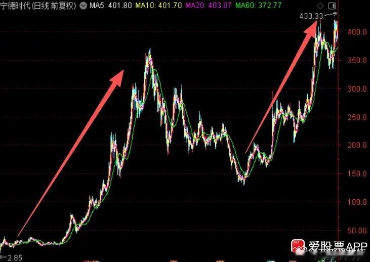 今天大A还是非常强的，上证涨0.1%，创业板涨0.8%。在海峡再次关闭+油价暴涨