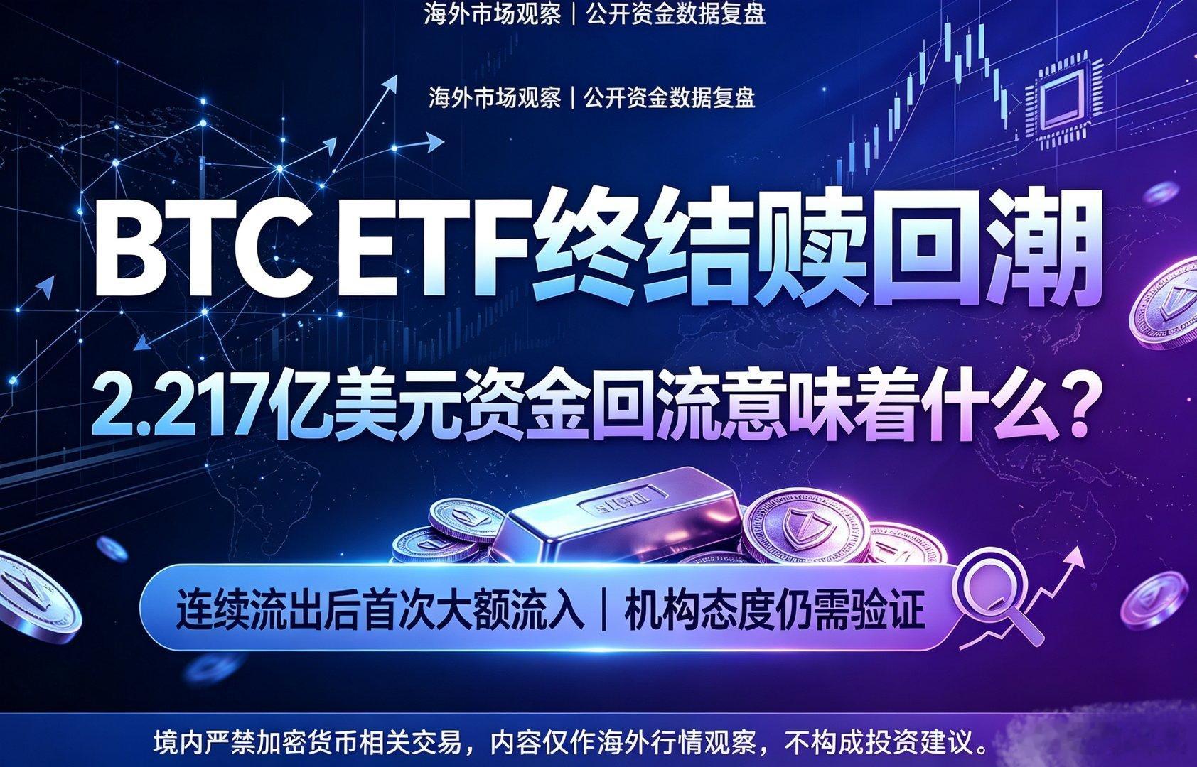 BTC现货ETF资金流向迎来关键逆转📊单日2.217亿美元净流入，终结十余日合