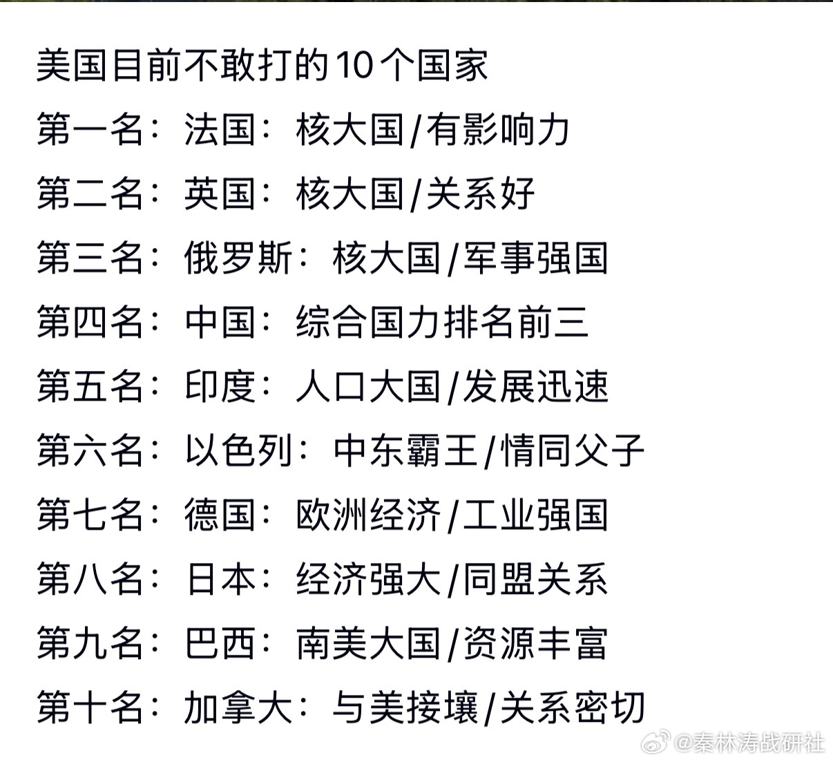 美国也有“投鼠忌器”的时刻？盘点全球10个让白宫不敢轻举妄动的国家。以下是基于战