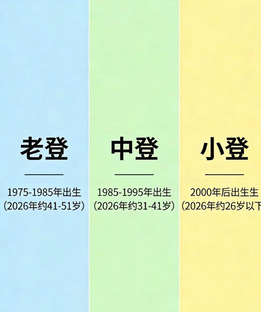 你是啥登？对号入座吧！