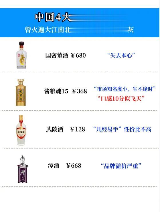 权威机构发布！中国4大“惨败酒”，曾风靡一时，如今只有名誉没有名气

董酒——慎