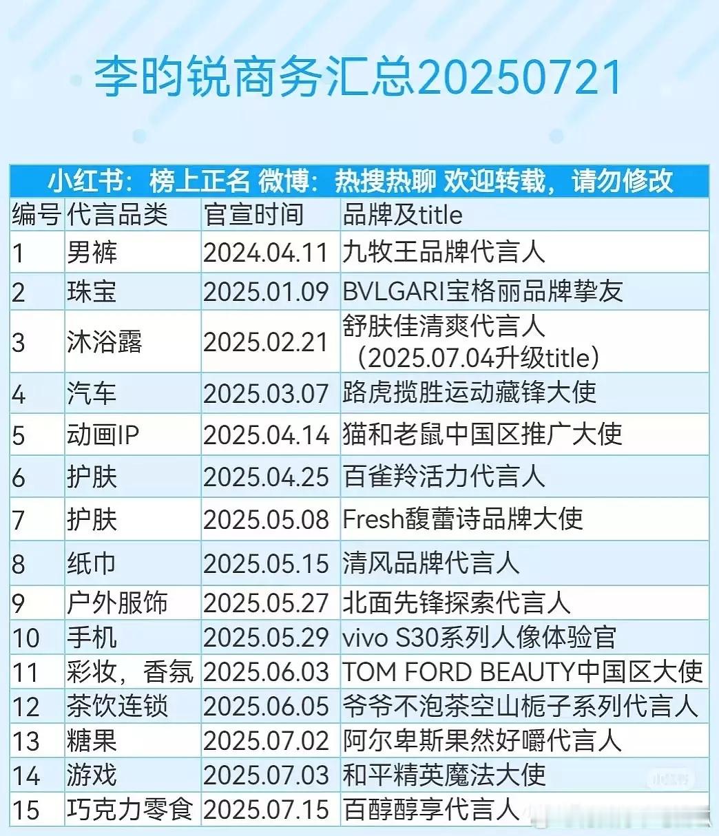 网友客观分析，孟子义、李昀锐《九重紫》之后的商务质量！两人三搭的《尚公主》8月底