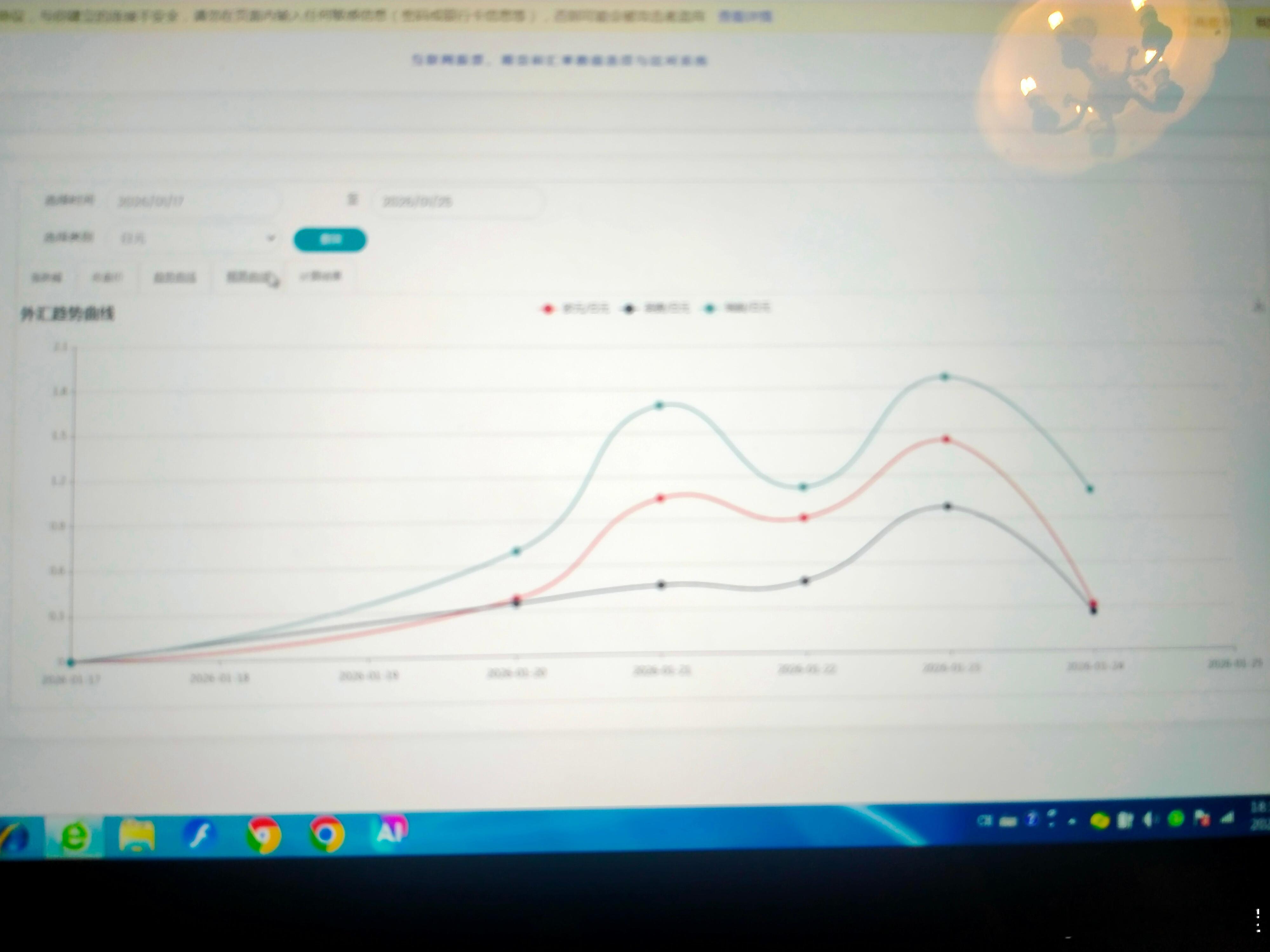 本周主要汇率走势        本周主要汇率中，美元最弱，澳元最强。      
