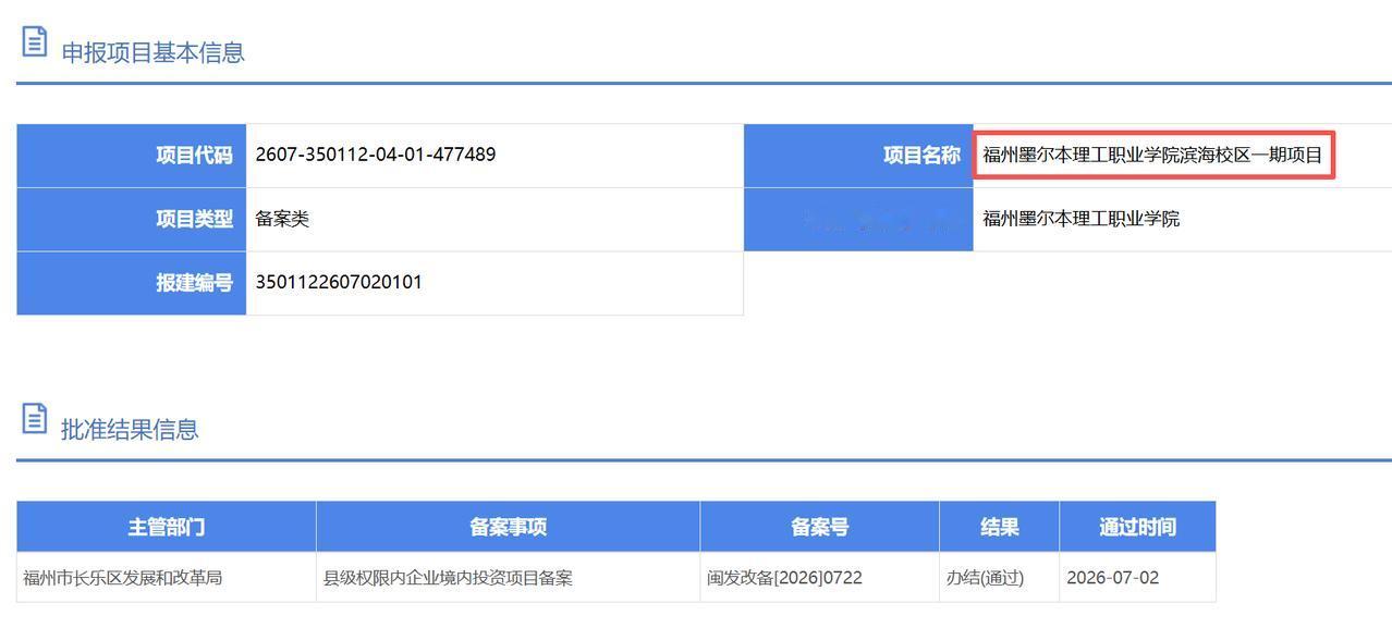 福州大学城二期（职教城）传来最新消息！

7月2日，福州墨尔本理工职业学院滨海校