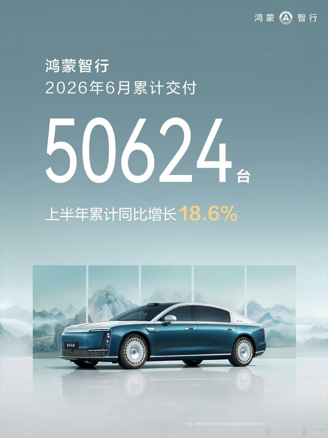 鸿蒙智行6月份累计交付50624台，环比增长9.7%；2026年上半年累计交付2