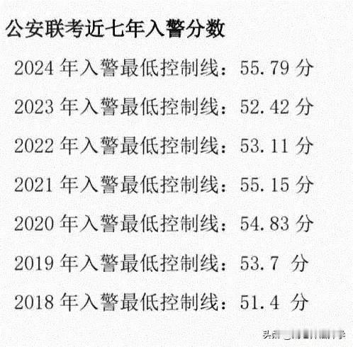 2025河北公安类专业应届毕业生选岗，真是冰火两重天呀！
2025河北公安联考选