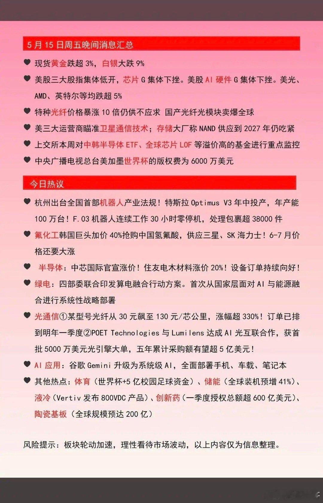 5.16周六  财经热点信息参考！1.现货黄金跌3%。白银跌9%2.美股芯片股，