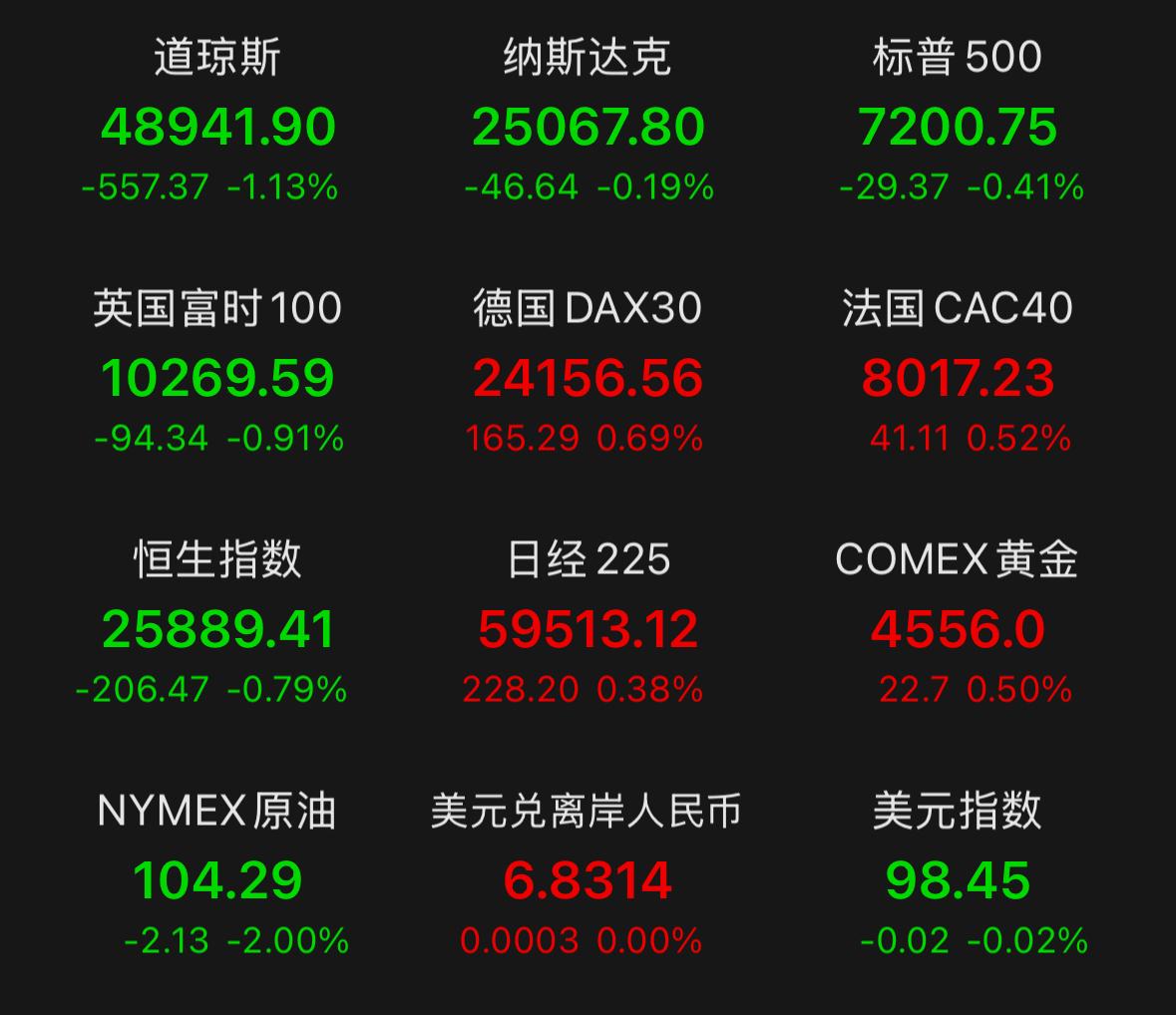 马上就要迎来5月6日A股开盘，今天跟大家好好聊一聊开盘后的操作思路，讲讲节后市场