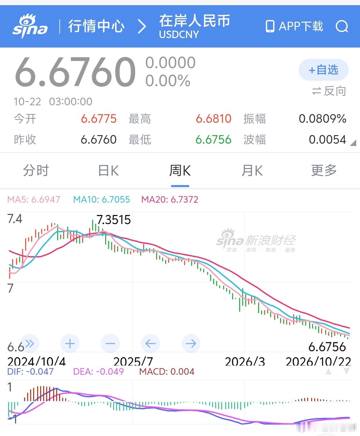 以往人民币升值，会吸引外资进入，对国内的资本市场是利好，也是以前A股牛市的发动机