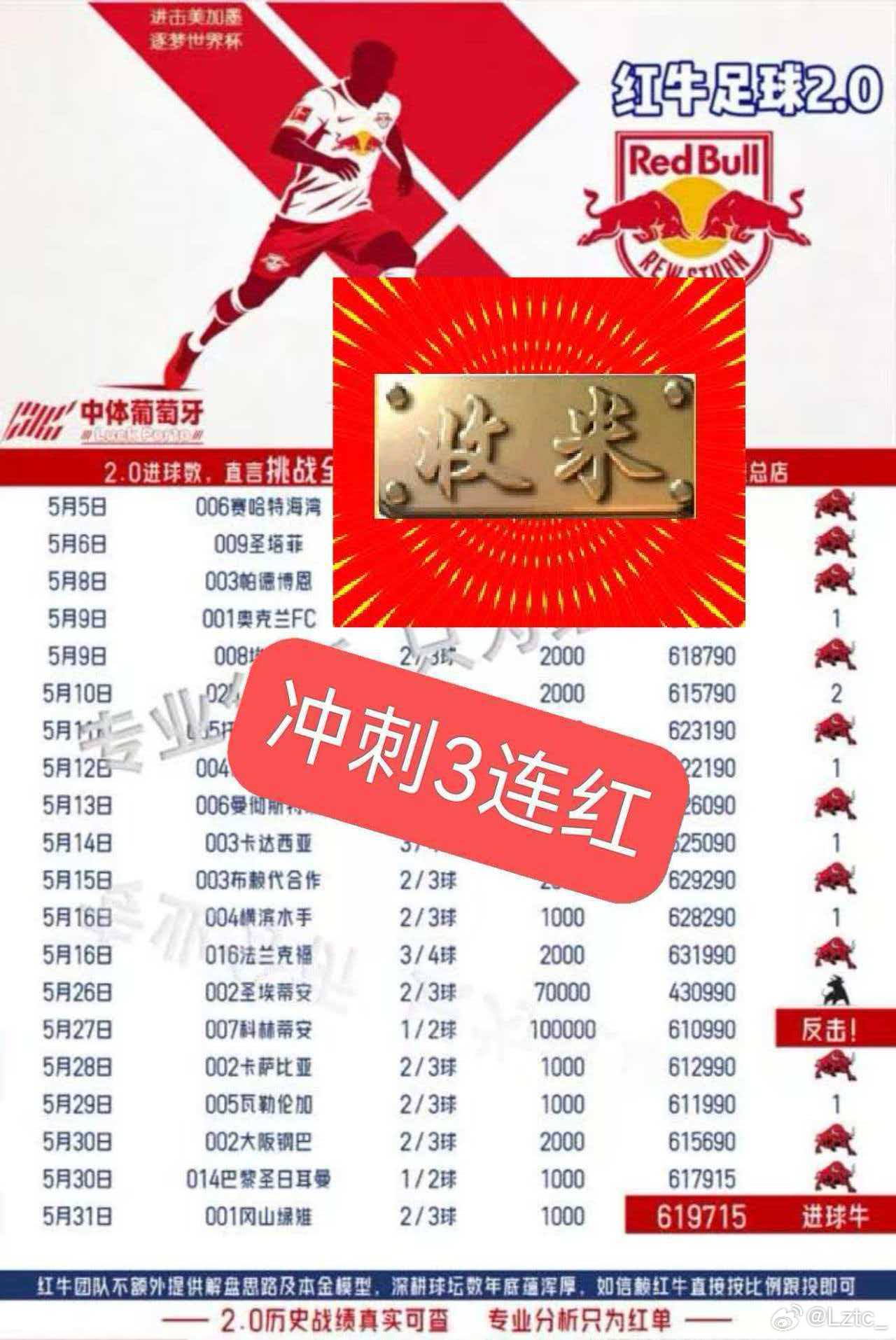 内部早场又拿下！状态回来了！等着兑奖吧！
