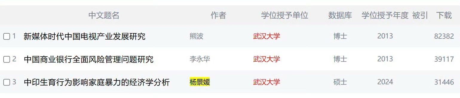 武汉大学985硕，读了三年连一篇普刊都发不了，令人感叹，这位杨同学现在是不是知网
