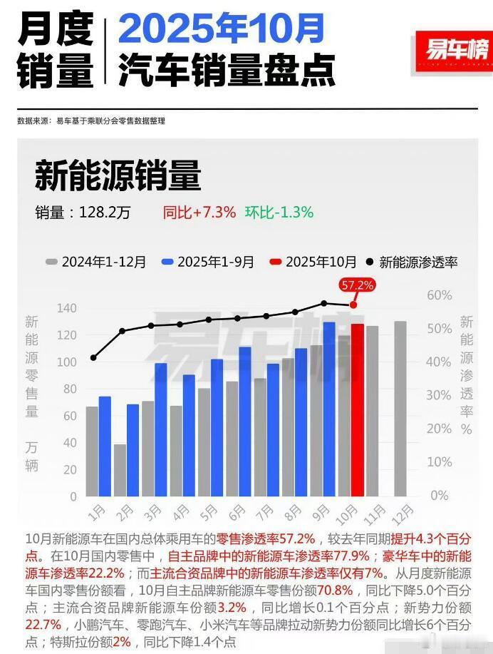 我也算个老炮了，从比亚迪F3、长城赛弗那个年代开始接触汽车行业的，那时候中国造车