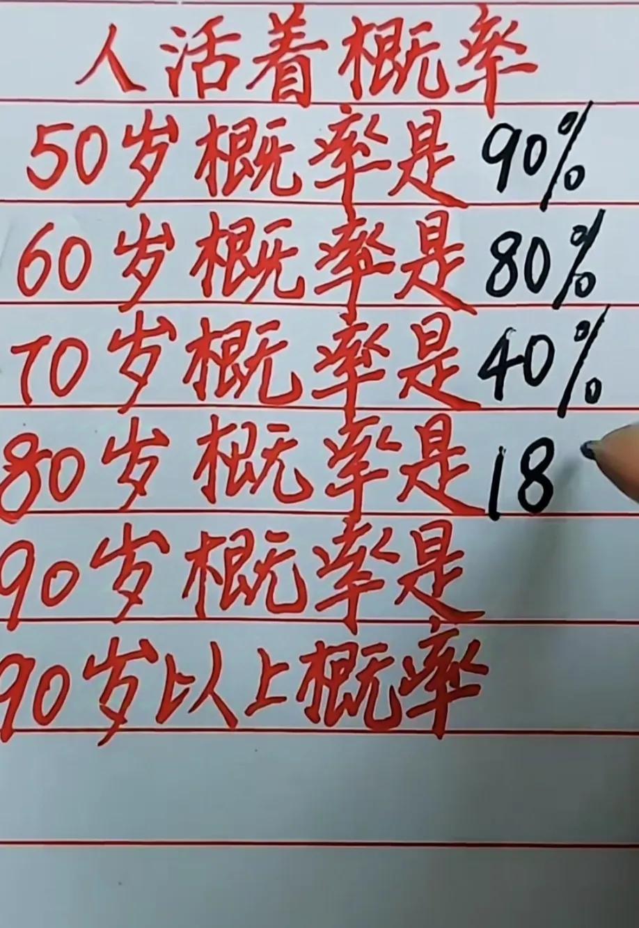 现在终于国家把养老保险年限从15年变为20年了，因为绝大多数人会在这5年中死去。