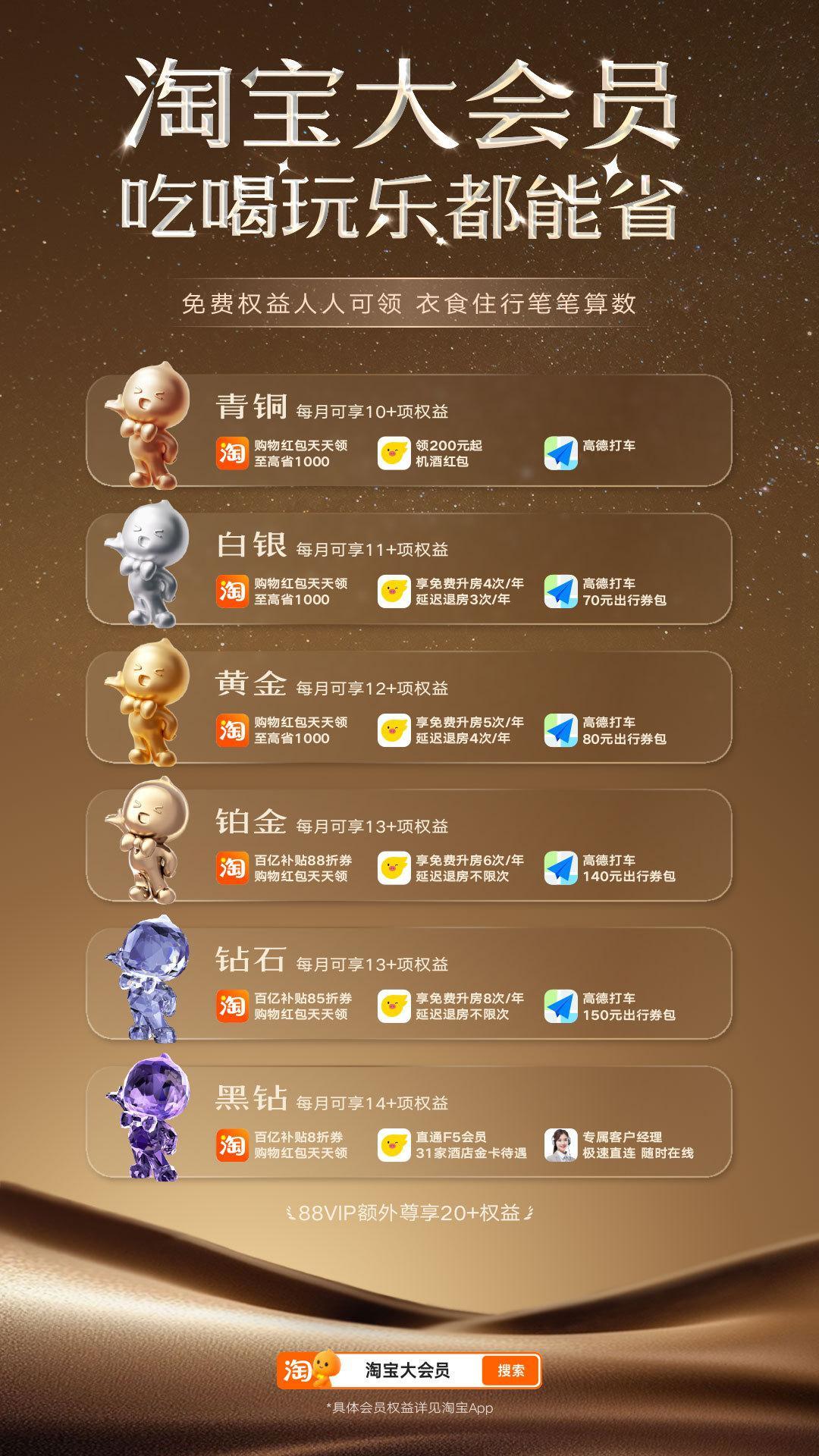 当代00后过日子能有多省钱 淘宝大会员吃喝玩乐都能省 00后省钱秘籍在此！上淘宝