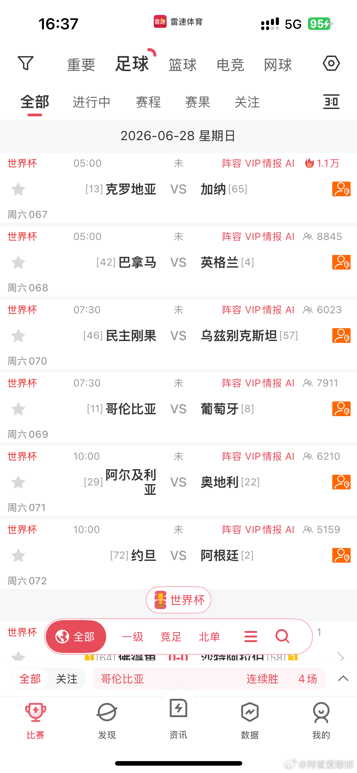 世界杯6.28小组赛末轮全解 六场连轴大战，出线生死局+豪门练兵局一次性拆解！结