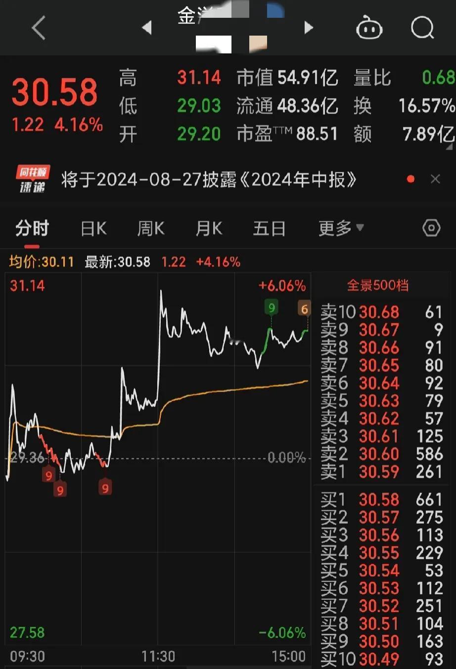 为什么在无人驾驶这么多大面的情况下，金溢科技走的这么好？是因为他提前调整了？

