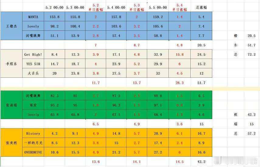 2🆚2刷bo李煜东第一☝️☝️ 