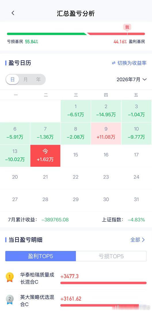 tmd，到底是来搞笑的。 