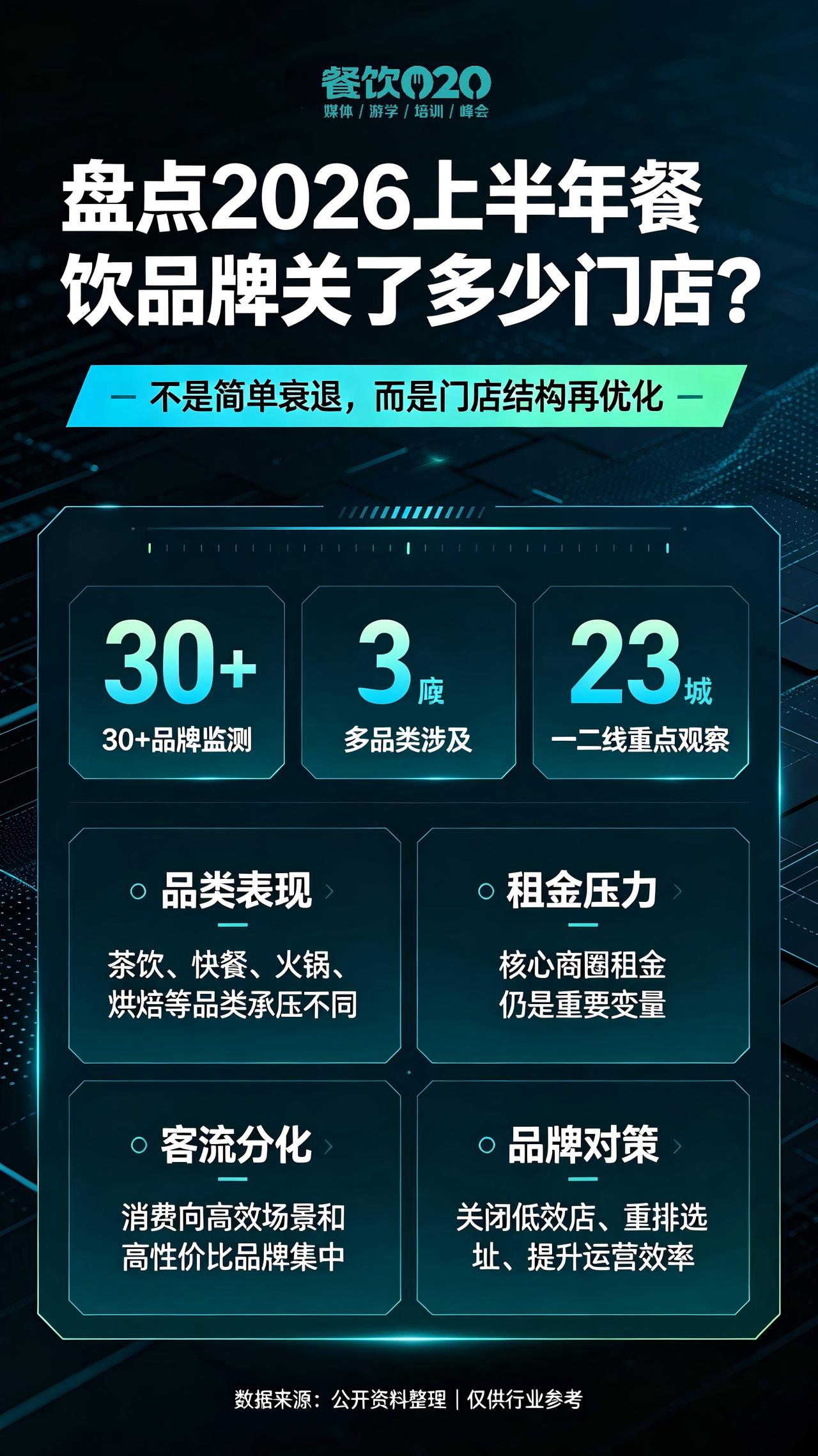 盘点2026上半年餐饮品牌关了多少门店？

2026年上半年，餐饮业经历了一轮剧