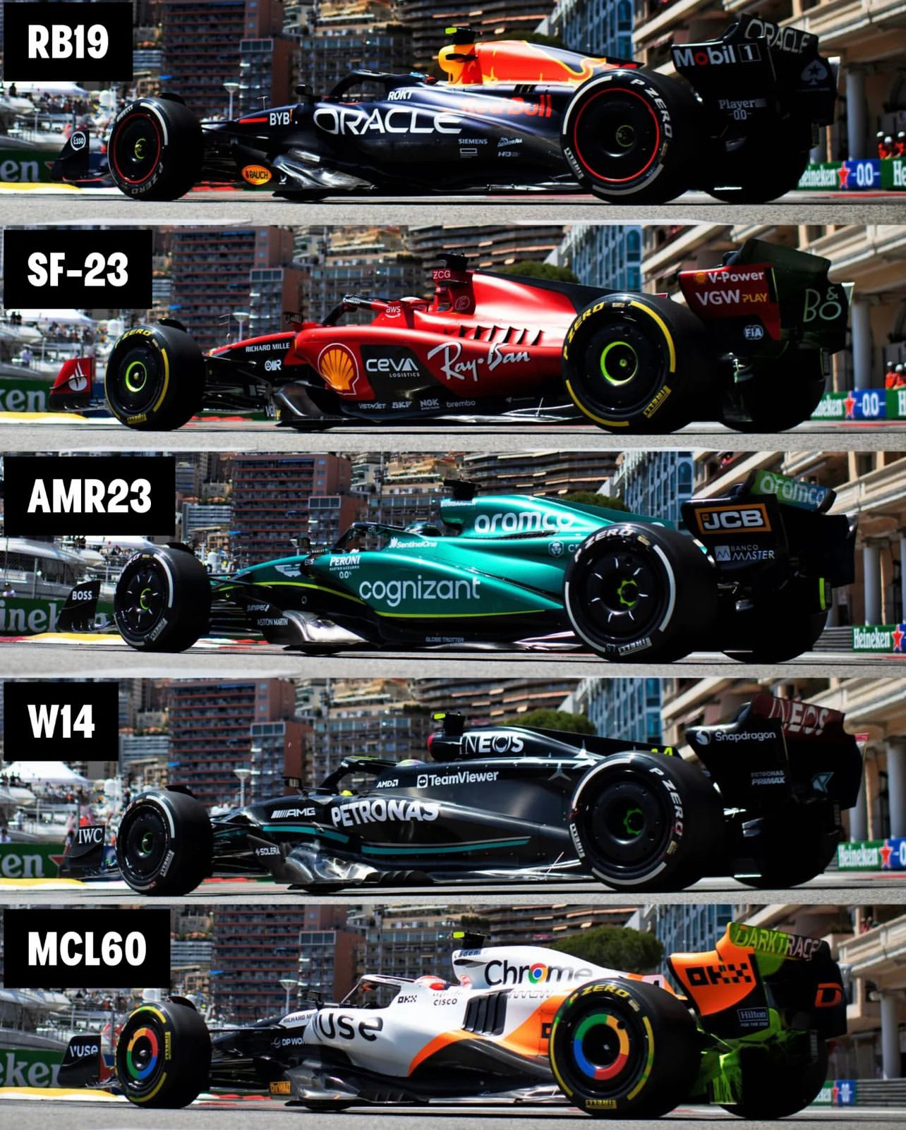 摩纳哥站五支车队的侧车箱对比~RB19~SE-23~AMP23~W14~MCL6