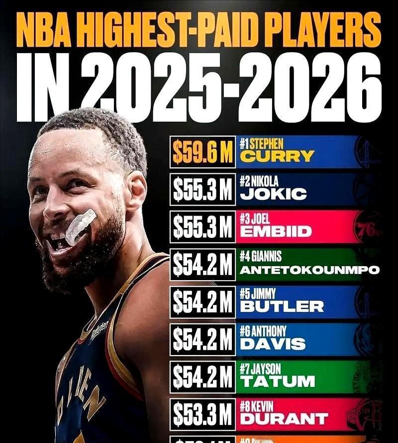 NBA正在重新定义“顶薪”这个词。
不是因为你值这个价，而是因为有人愿意赌。
顶