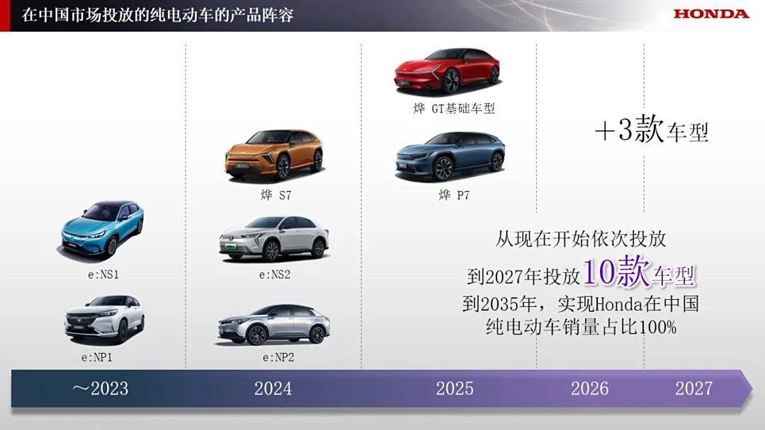 【本田1-6月终端销量】2024年6月本田在中国的终端汽车累计销量为68966辆