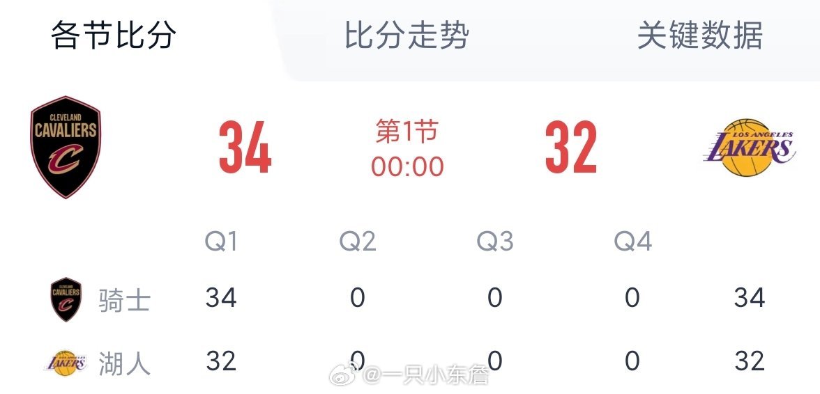 第一节感觉怎么样骑士vs湖人