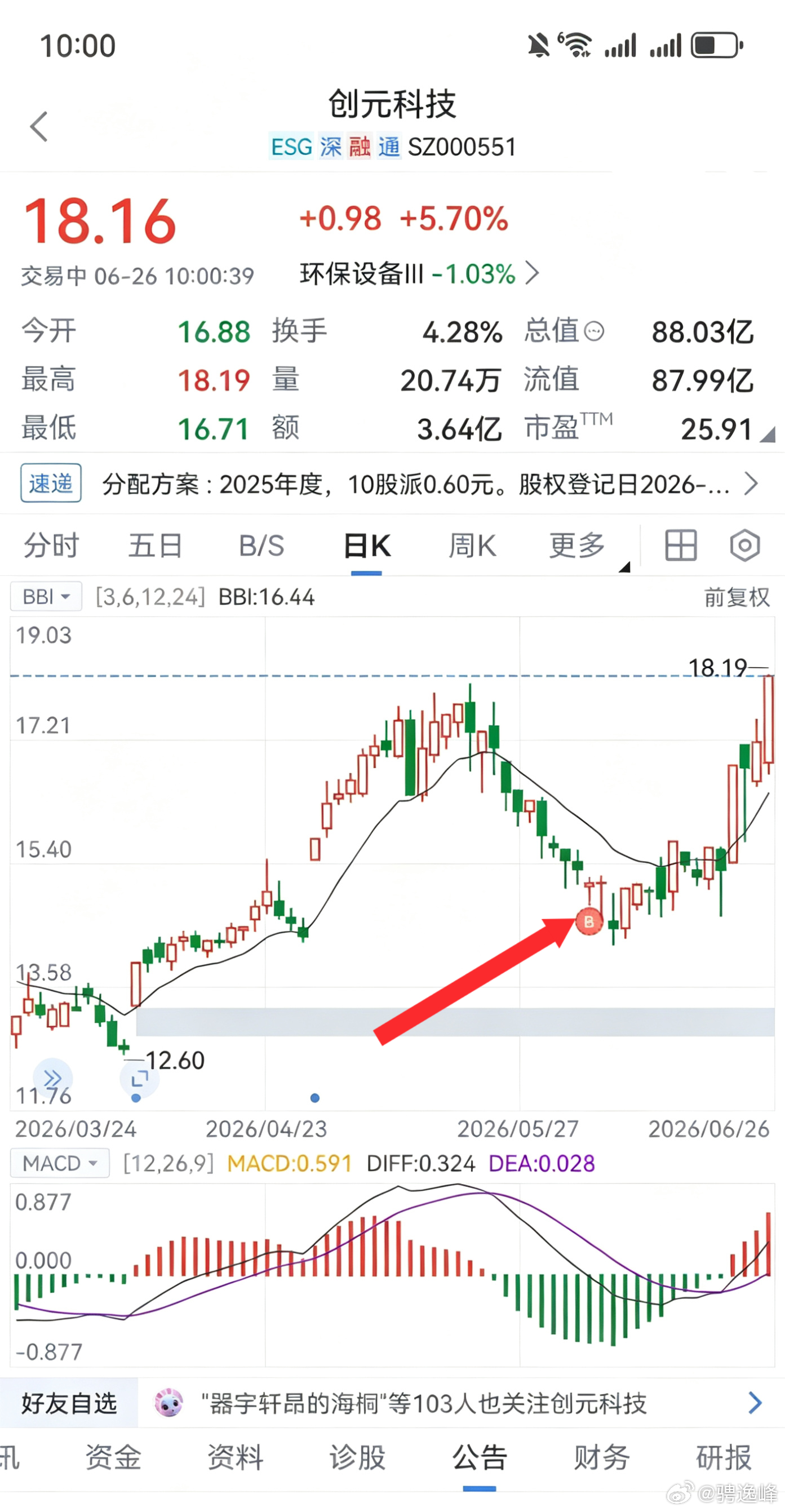 我说18是不是到了，估计你们谁也拿不住