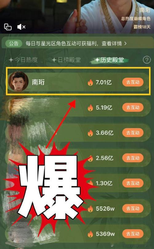 刘宇宁这次在《书卷一梦》里的表现太出彩了，角色热度7亿的数据说明了一切，他真的把