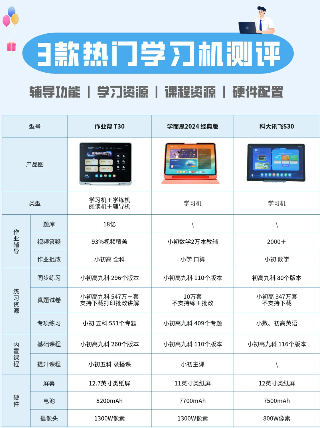 热门学习机测评！谁才是孩子的得力助手？