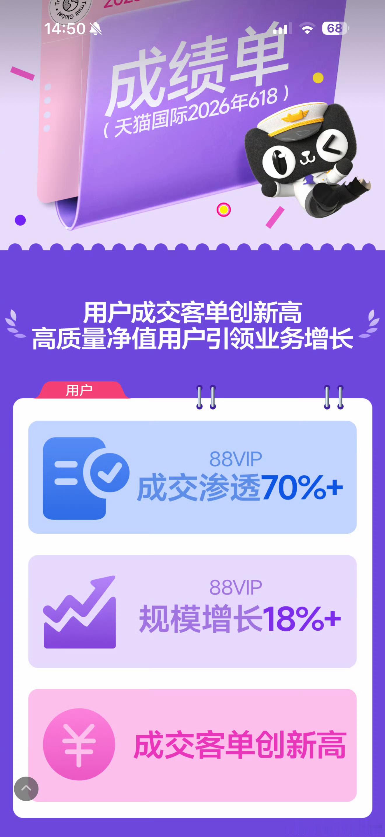 天猫国际618成绩单，提到了官宣陈星旭为品牌大使引起全网关注，成交客单创新高