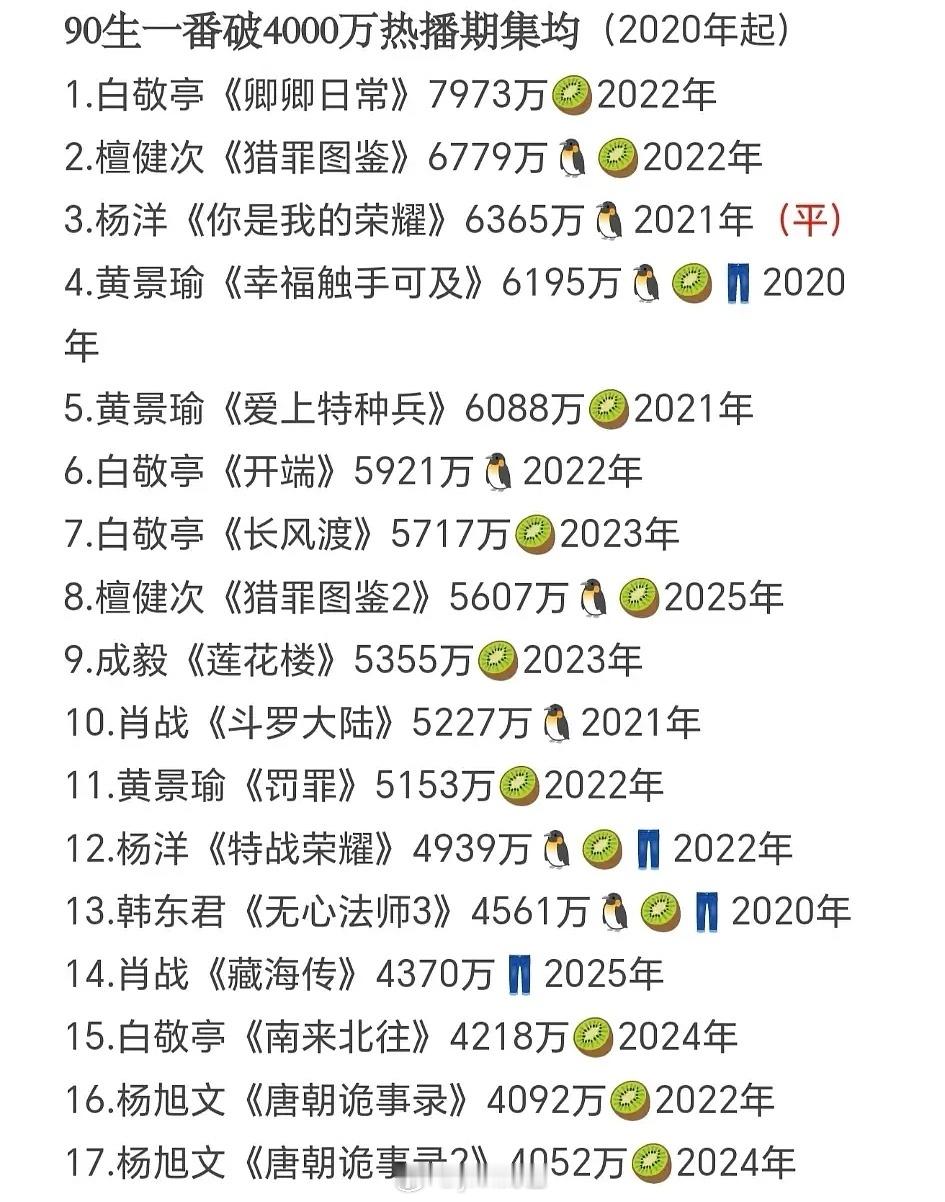 9095生花一番云合4000➕以上90生17部，90花10部，95生3部，95花