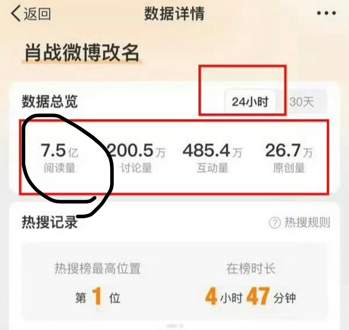 肖战还是牛的..其实这种阅读量现在破3e都很难了很久没见这么高阅读量的热搜了 ​