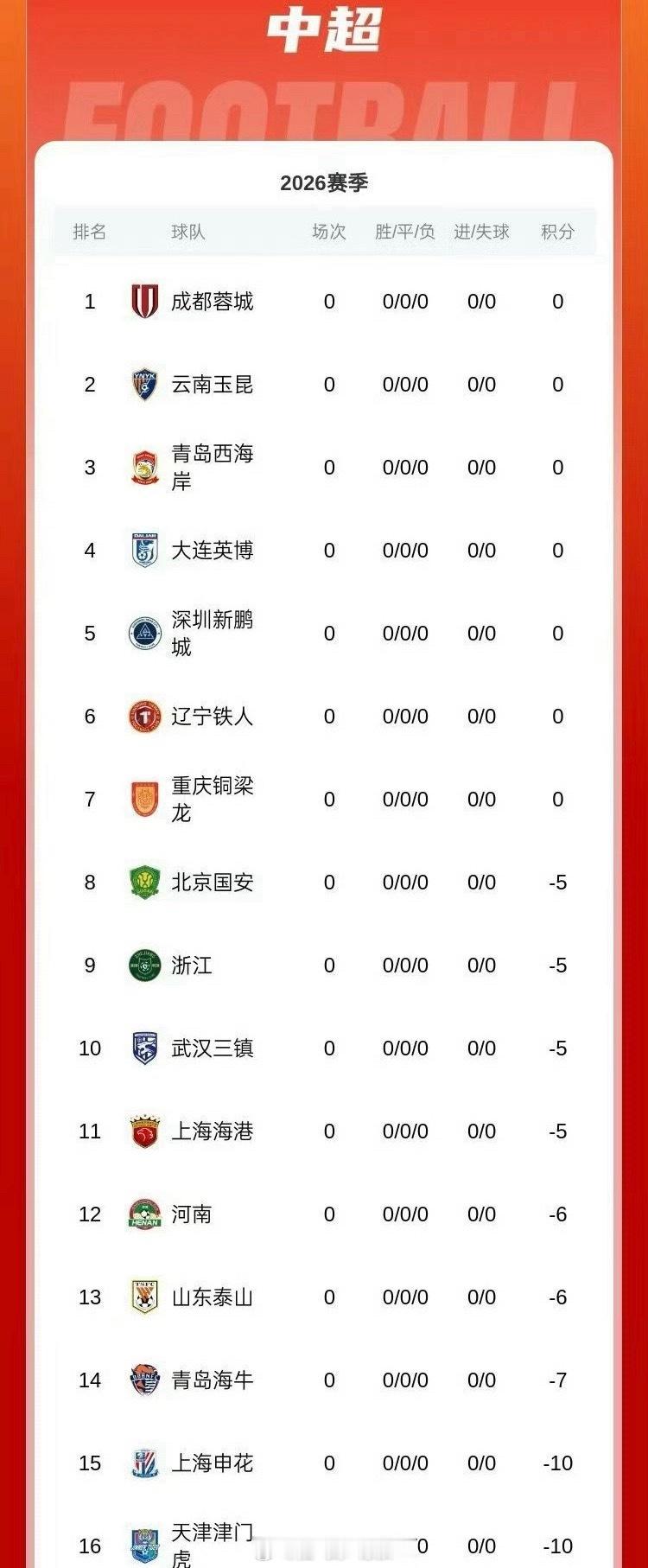 陈戌源等73人被终身禁足足协动真格了！73人终身禁赛 9队扣分，中国足球反赌扫黑