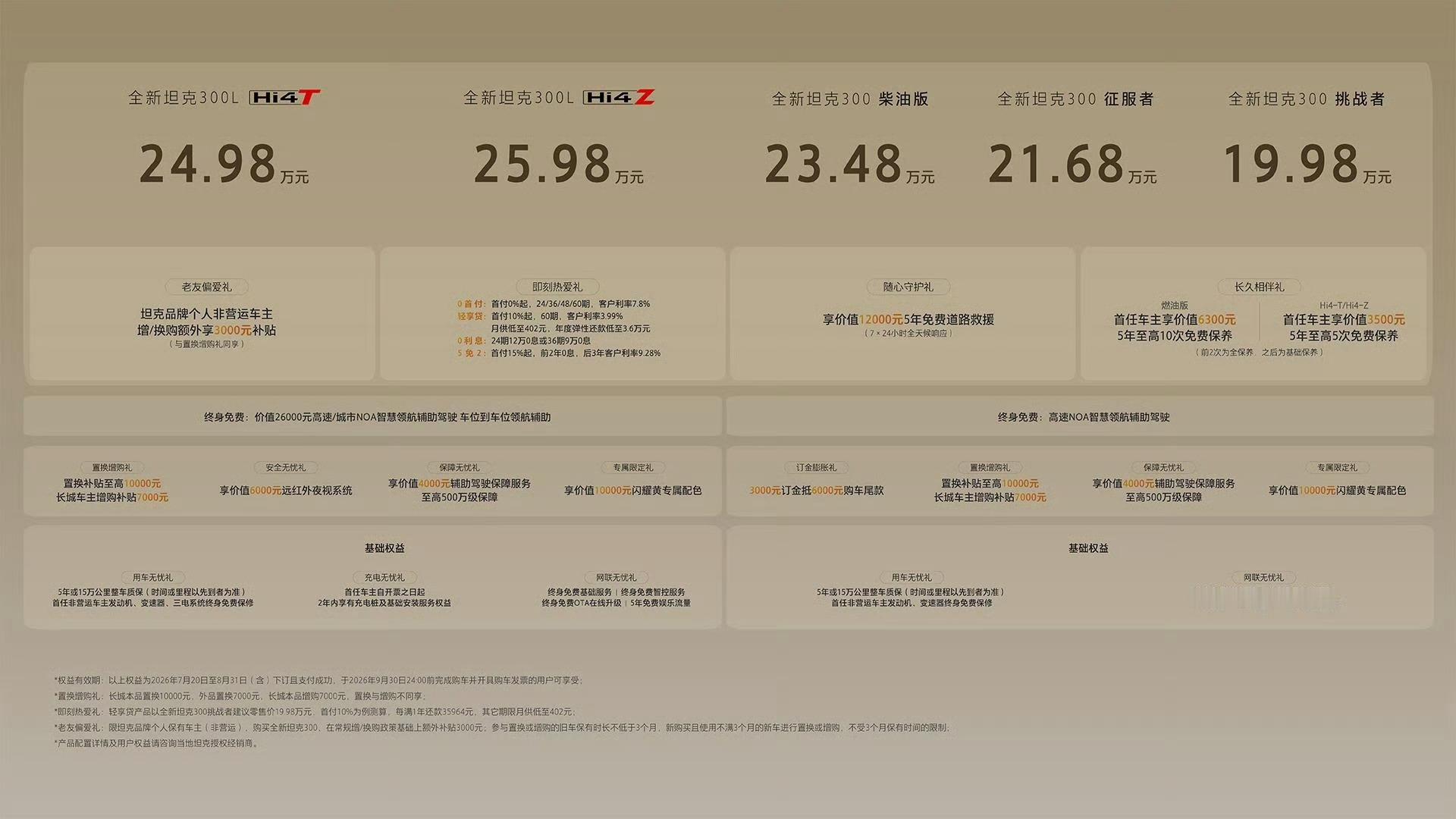 全新坦克300官方售价公布：燃油版19.98万元起，长轴混动版25.98万元起。