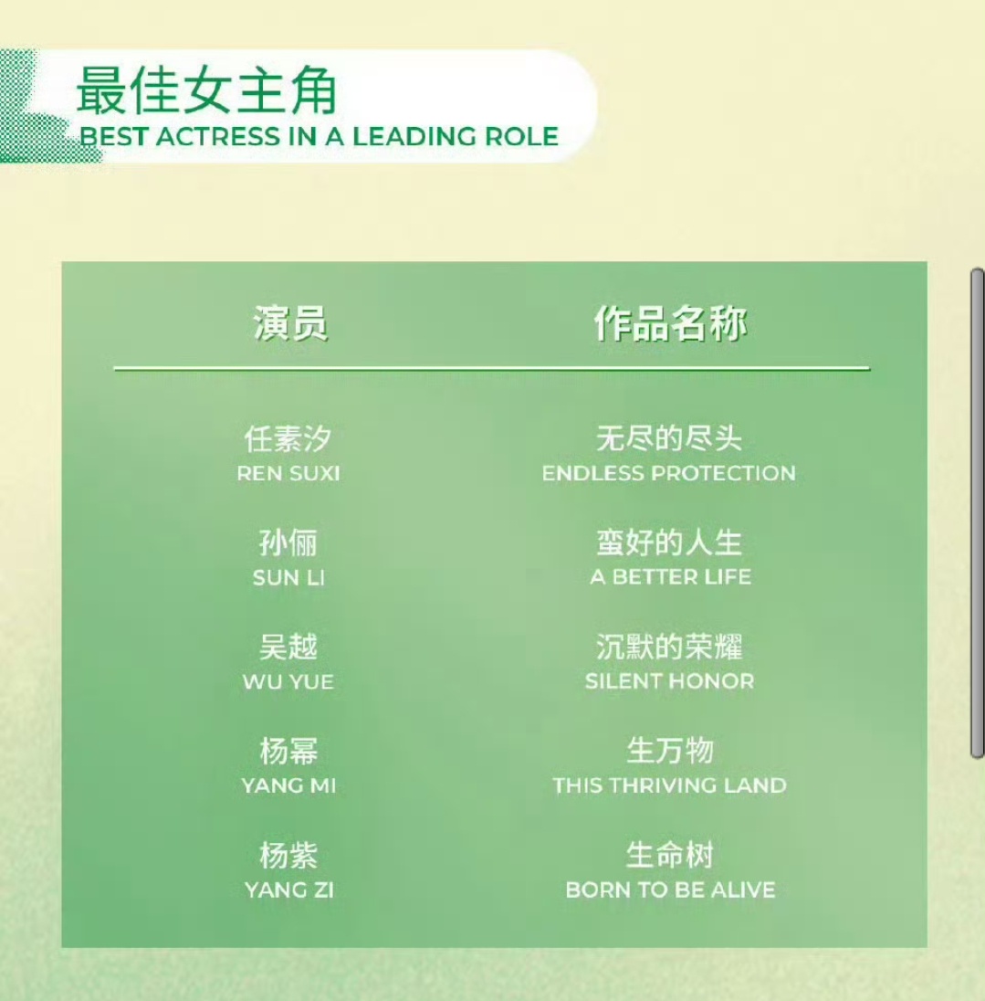 李庚希没提名白玉兰 之前传李庚希凭《命悬一线》提名了白玉兰视后，名单公布没有提名