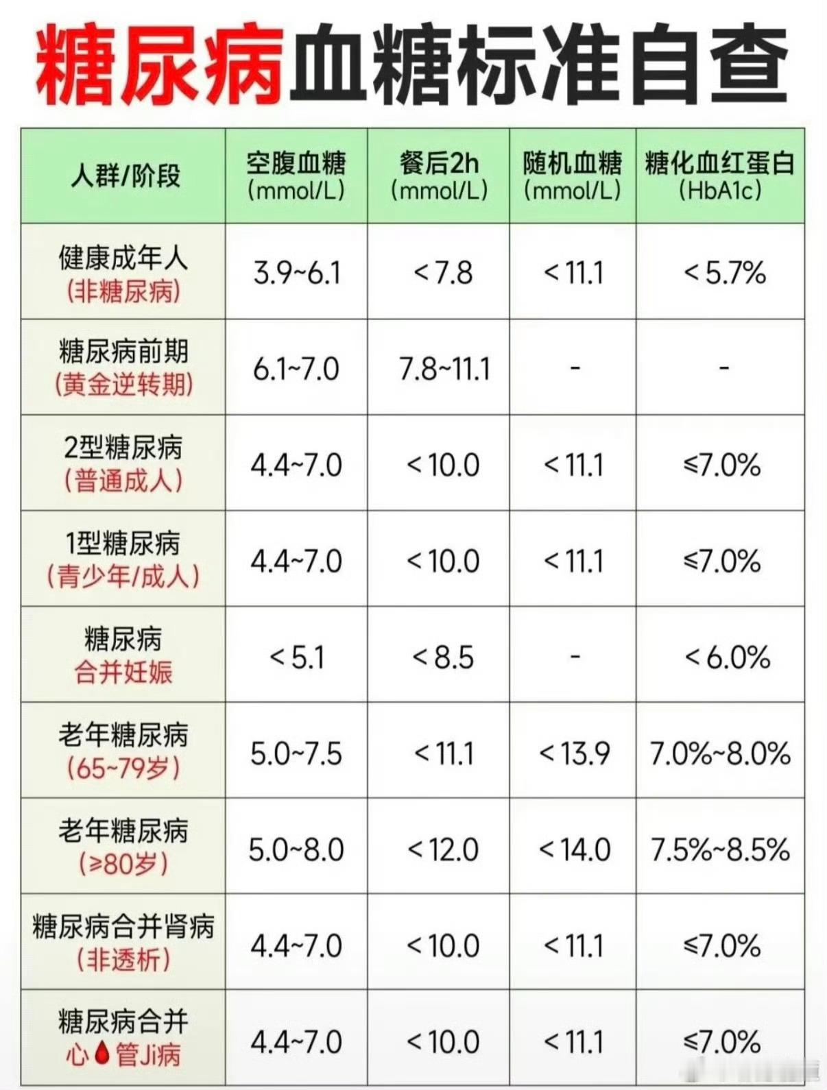 每3个成年人就有1个受四高困扰不必畏惧慢病信号，早留意、轻调理，好好吃饭适度运动