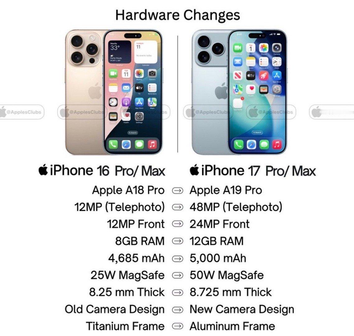 iPhone17或全系标配eSIM卡那这次iPhone17系列真的没理由不买了，