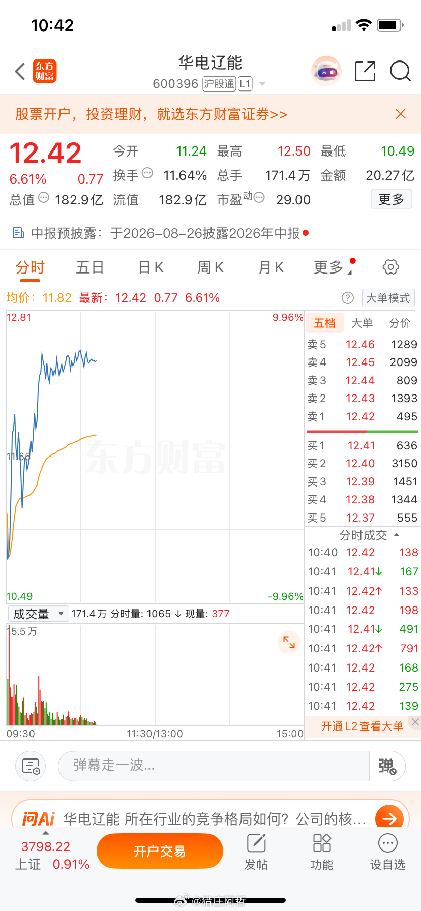 兄弟们，华电辽能也7个点，又是奔涨停的节奏去了，点赞评论178让我们一起把他顶上