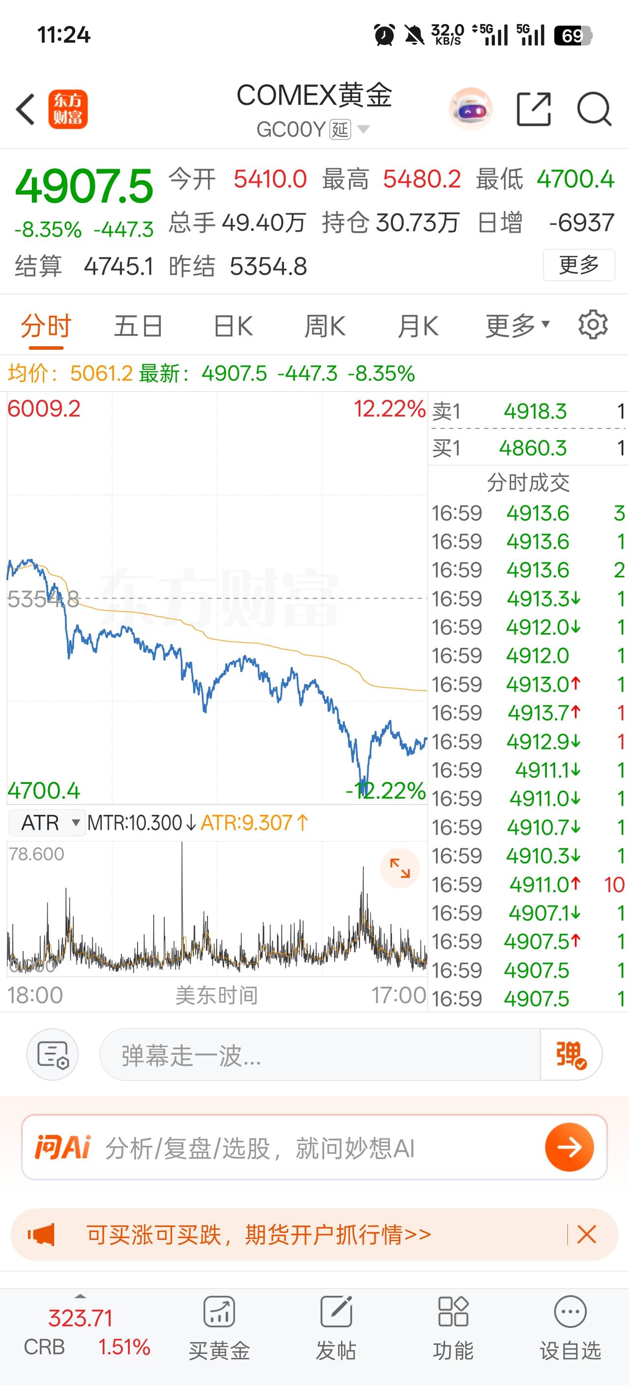上周黄金白银的大跌，自己因为持有大概一部分仓位，之前很火的 loft 基金套利也